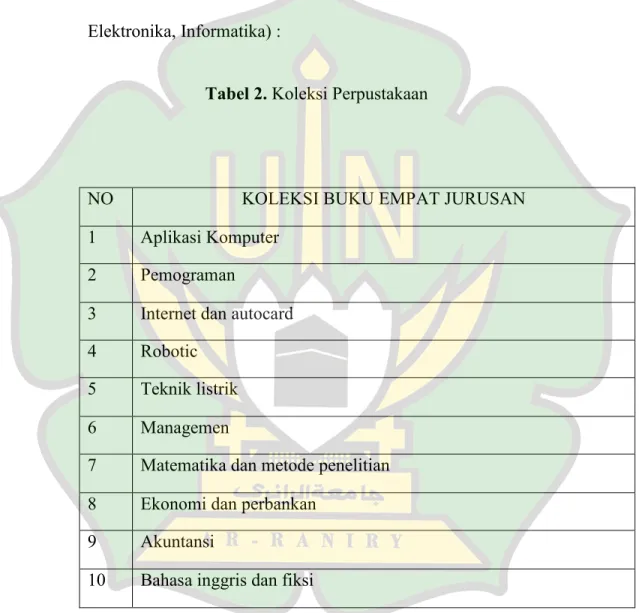 Tabel 2. Koleksi Perpustakaan 