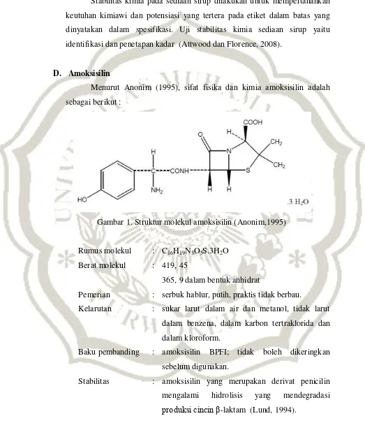 Gambar 1. Struktur molekul amoksisilin (Anonim,1995) 