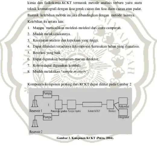 Gambar 2. Komponen KCKT (Putra, 2004). 