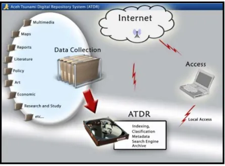 Gambar 2: Ilustrasi sistem ATDR 