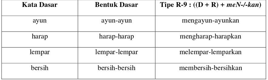 Tabel 9 Tipe R-8 : (D + (R + meN-/-i)) 