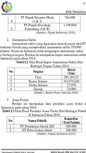Tabel I.2 Data Hasil Impor Ammonium Sulfat Dari 