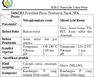 Tabel II.1 Pemilihan Proses Pembuatan Pupuk NPK 