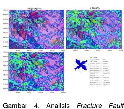 Gambar 4. Analisis Fracture Fault Density daerah Pariangan dan rose net  