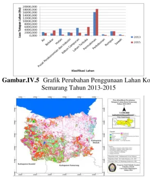 Tabel IV.4   Pola Persebaran Pusat-Pusat Ekonomi  Kecamatan Semarang Tengah Tahun 2002 