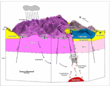 Gambar 10. Peta kompilasi geologi dan geokimia daerah panas bumi Pohon Batu 