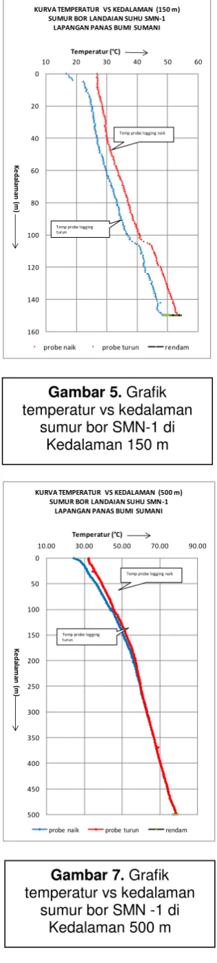 Gambar 5. Grafik 
