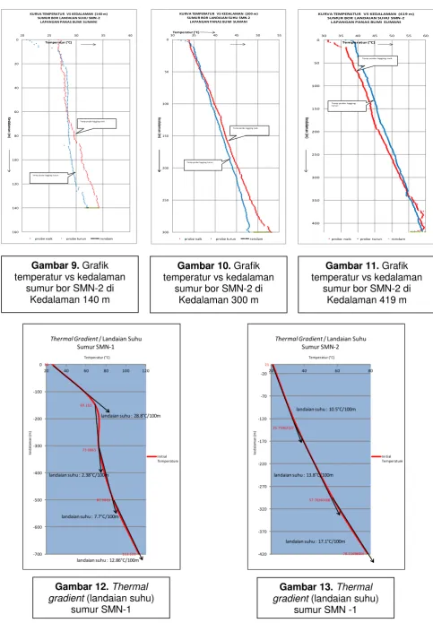Gambar 9. Grafik 