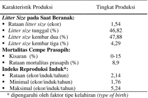 Tabel  2.  Keragaan  produktivitas  Domba  Ekor  Gemuk di wilayah penelitian 