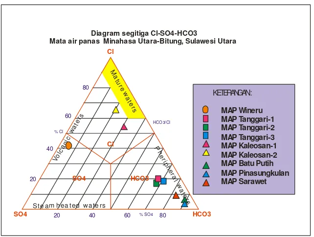 Gambar 2  Peta geologi regional daerah Minahasa Utara dan Bitung (Effendi dan Bawono, 1997) 