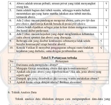 Tabel 3. Pertanyaan terbuka 