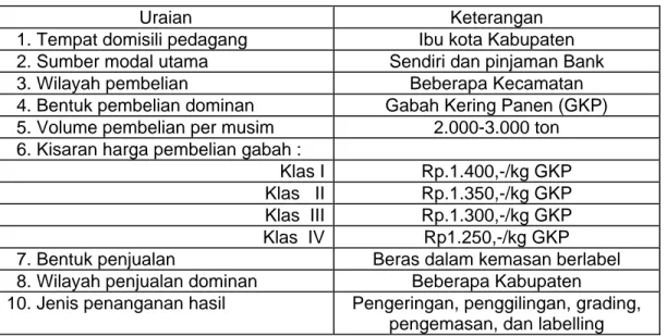Tabel 6. Karakteristik Pedagang Kilang 