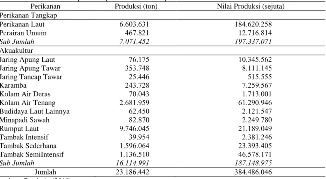 Tabel 3. Produksi dan nilai produksi perikanan nasional pada 2017  