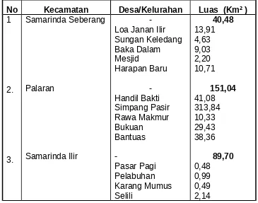 Tabel  4.  Prosentase  Luas  Daerah  Menurut  Kecamatan  di  kota  SamarindaTahun 2004