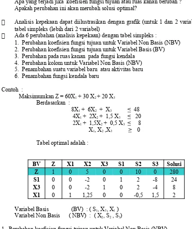 tabel simpleks (lebih dari 2 variabel)