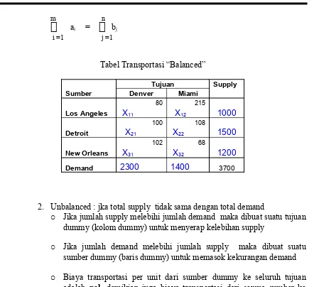 Tabel Transportasi “Balanced”