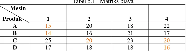 Tabel 5.1.  Matriks biaya