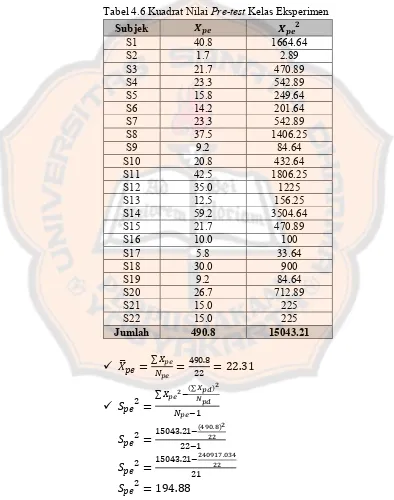 Tabel 4.6 Kuadrat Nilai Pre-test Kelas Eksperimen 