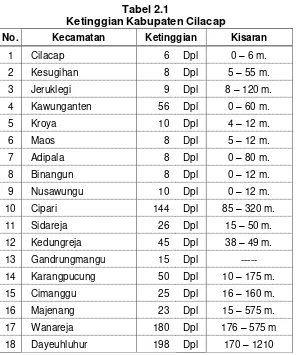 Tabel 2.1 Ketinggian Kabupaten Cilacap 