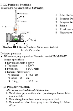 Gambar III.1 Skema Peralatan Microwave Assisted 