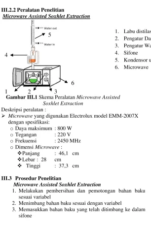 Gambar III.1 Skema Peralatan Microwave Assisted 