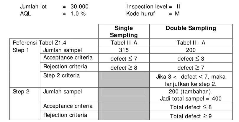 Tabel II-A 