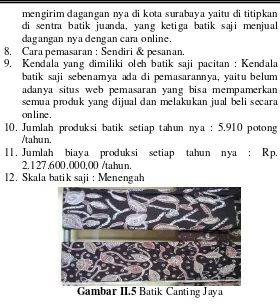 Gambar II.5 Batik Canting Jaya 