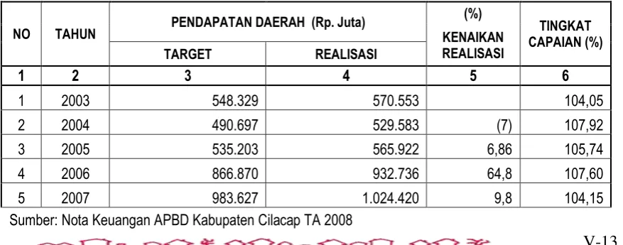 gambar berikut ini. 