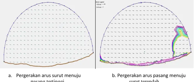 Gambar 4. Pergerakan arus dekat pantai dengan bantuan program SMS v.10 