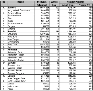 Tabel 1. Cakupan Pelayanan Persampahan di Indonesia 
