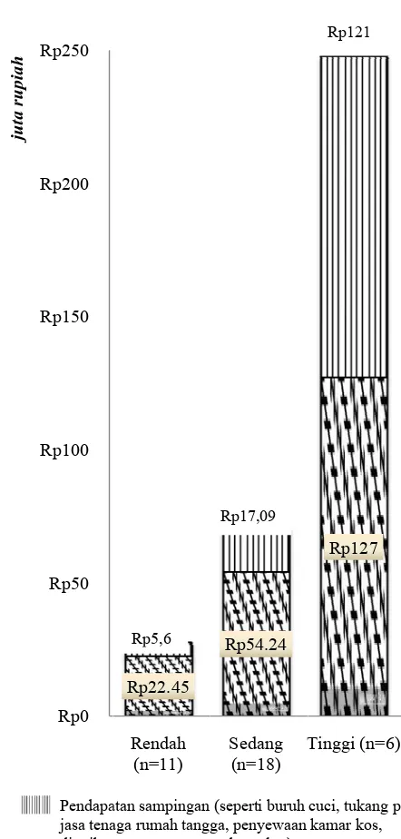 Gambar 3. GGrafik jumlah 