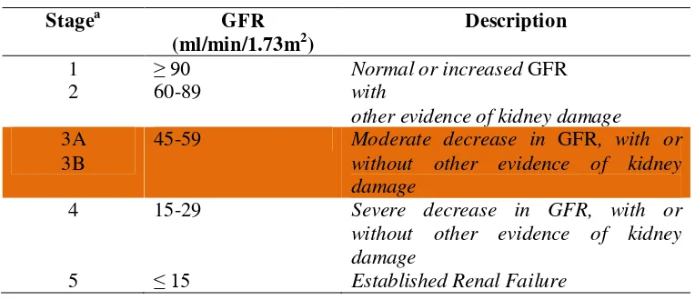 Tabel 2.1. Anemia pada Gagal Ginjal Kronik 