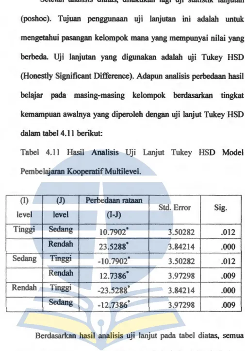 Tabel  4.11  Hasil  Analisis  Uji  Lanjut  Tukey  HSD  Model  Pembelajaran KooperatifMultilevel