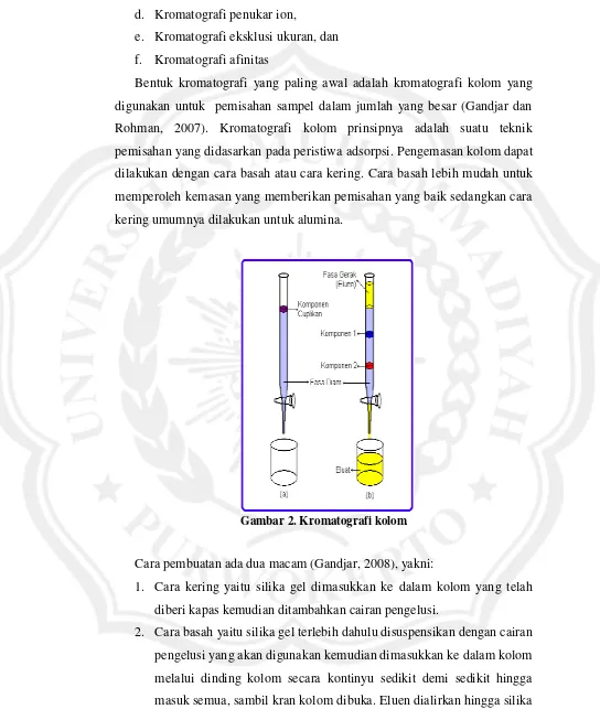 Gambar 2. Kromatografi kolom 