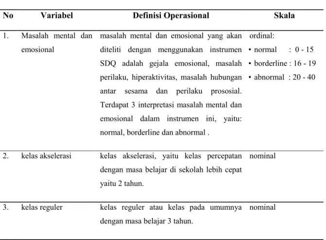 Tabel 2. Definisi operasional variabel 