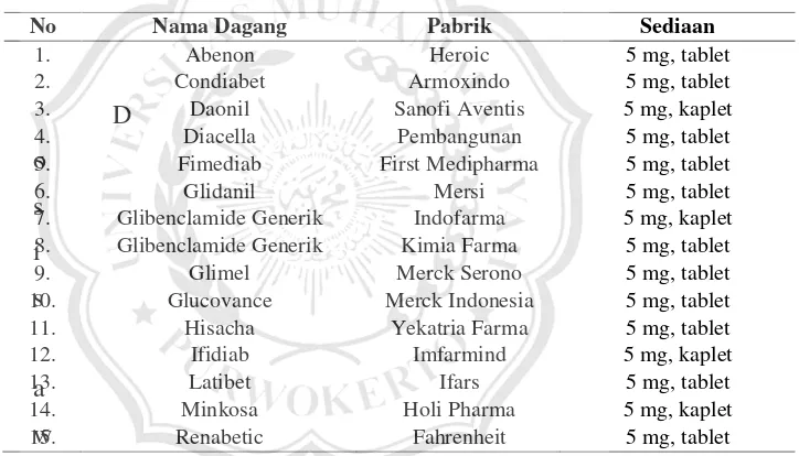 Tabel 2.1 Daftar Nama Dagang Glibenklamid (ISFI, 2017)