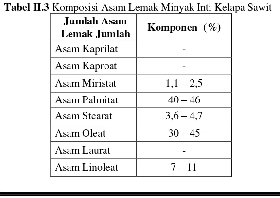 Tabel II.3 Komposisi Asam Lemak Minyak Inti Kelapa Sawit 