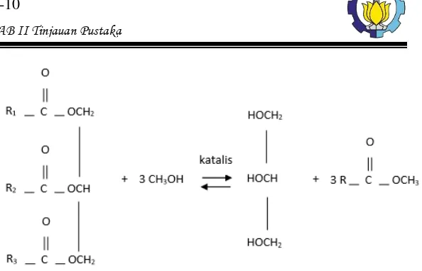 Gambar II.2 Reaksi Transesterifikasi 