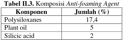 Tabel II.3. Komposisi Anti-foaming Agent 