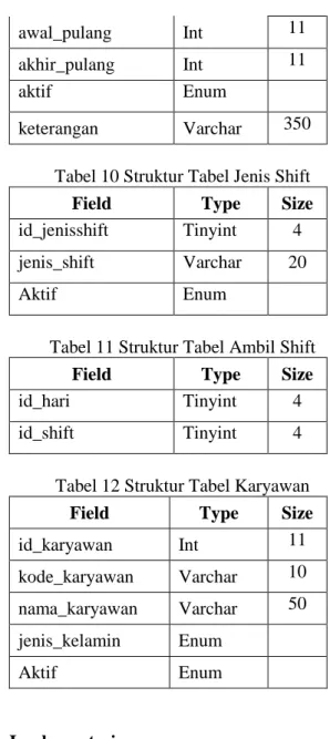 Tabel 7. Struktur Tabel Jabatan 