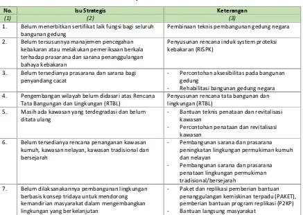 Table 6.1 Isu-isu Strategis Sektor Pengembangan PermukimanSkala Kabupaten Muaro Jambi