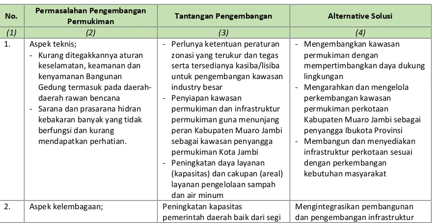 Tabel 6.7