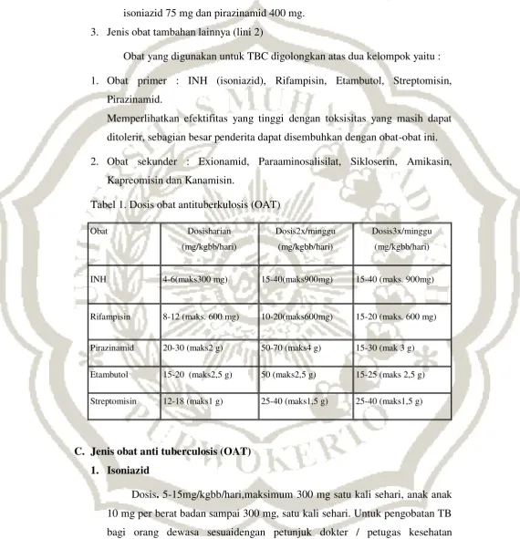 Tabel 1. Dosis obat antituberkulosis (OAT) 