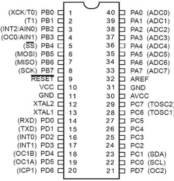 Tabel 2.2  Pin-pin Port I/O PORT A 