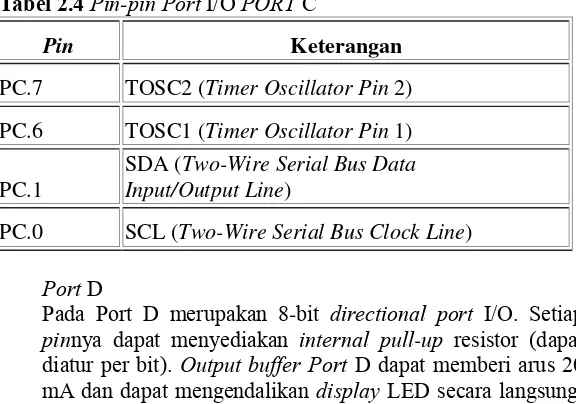 Tabel 2.4  Pin-pin Port I/O PORT C 