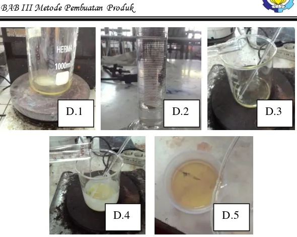 Gambar 3.5 Proses Pembuatan Sabun Anti Nyamuk Transparan 