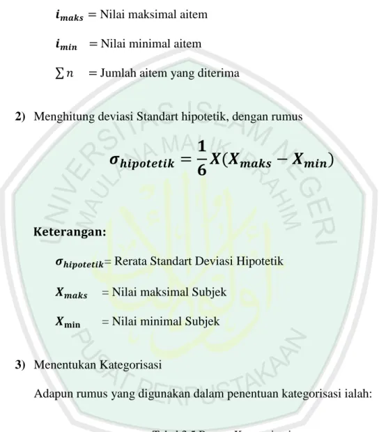 Tabel 3.5 Rumus Kategorisasi  Klasifikasi   Skor  