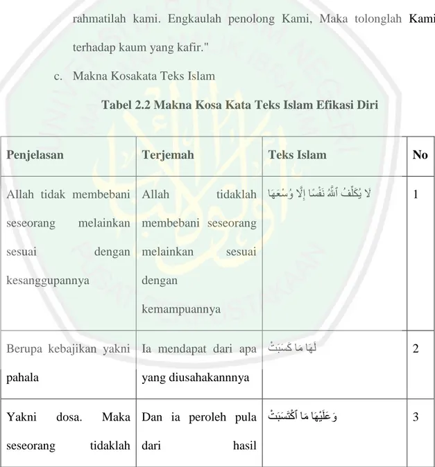 Tabel 2.2 Makna Kosa Kata Teks Islam Efikasi Diri 
