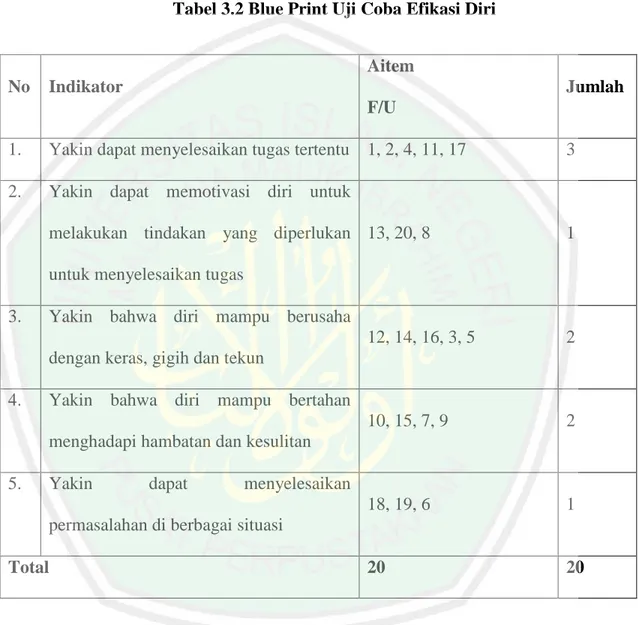 Tabel 3.2 Blue Print Uji Coba Efikasi Diri 