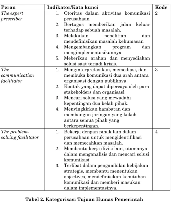Tabel 2. Kategorisasi Tujuan Humas Pemerintah (Baker)